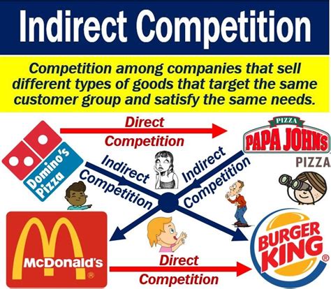 indirect competition examples